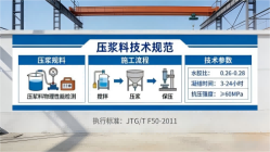 玉泉街道本地工厂讲解：说一遍公路压浆料和铁路压浆料的区别