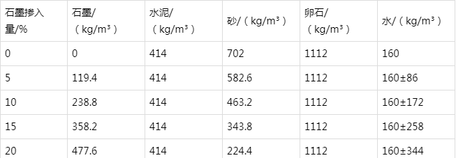玉泉街道防静电水泥砂浆怎么做(附配比及施工方法)